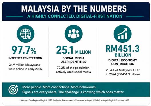 Beyond Signals: Why the Next Era of Growth Belongs to Businesses That Can Sense, Decide and Act Faster 8 image | Beyond Signals: Why the Next Era of Growth Belongs to Businesses That Can Sense, Decide and Act Faster